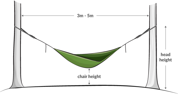 setting up your hammock
